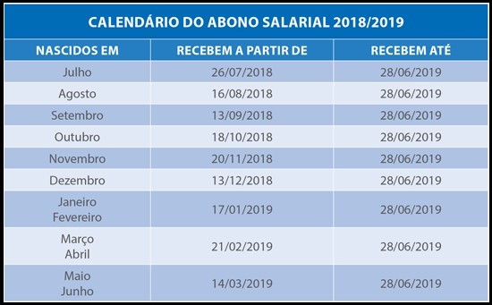 CALENDÁRIO DE pagamento PIS que começará a ser pago nesta quinta-feira