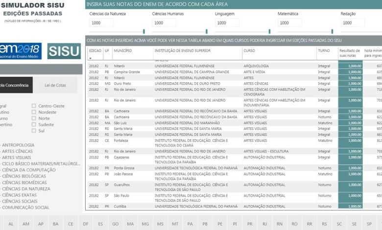 SIMULADOR DO Sisu permite que o aluno compare as notas por região, turno e cursos