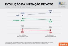 Print da tela com números da pesquisa de intenção de voto em Mangaratiba