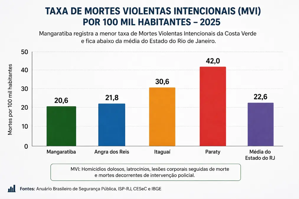 Gráfico