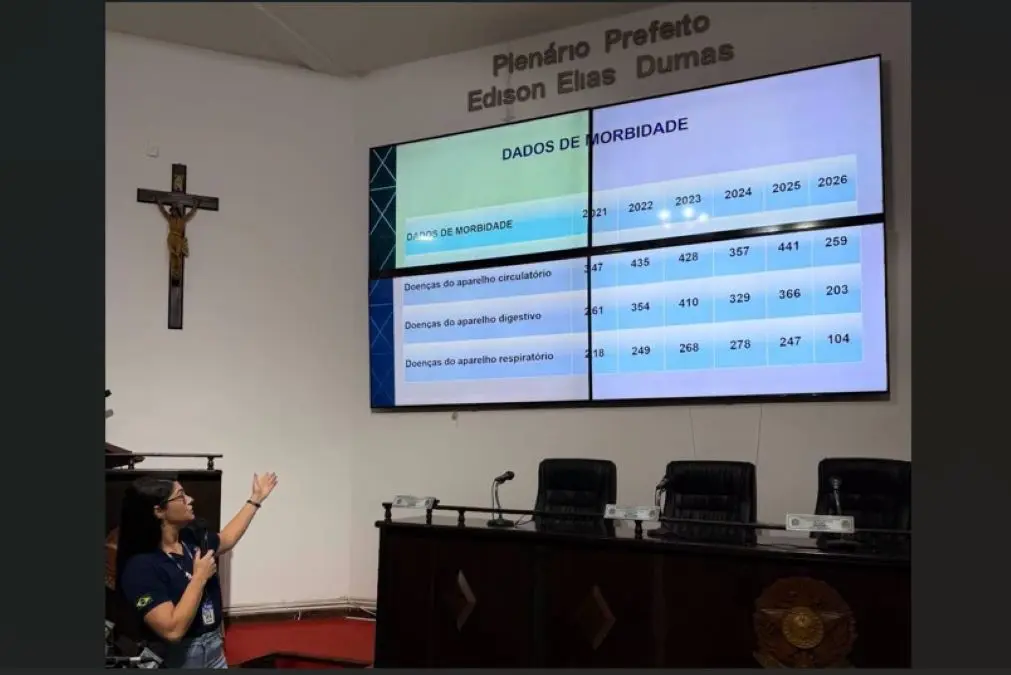 Apresentação do balanço das contas, ações e serviços da Saúde